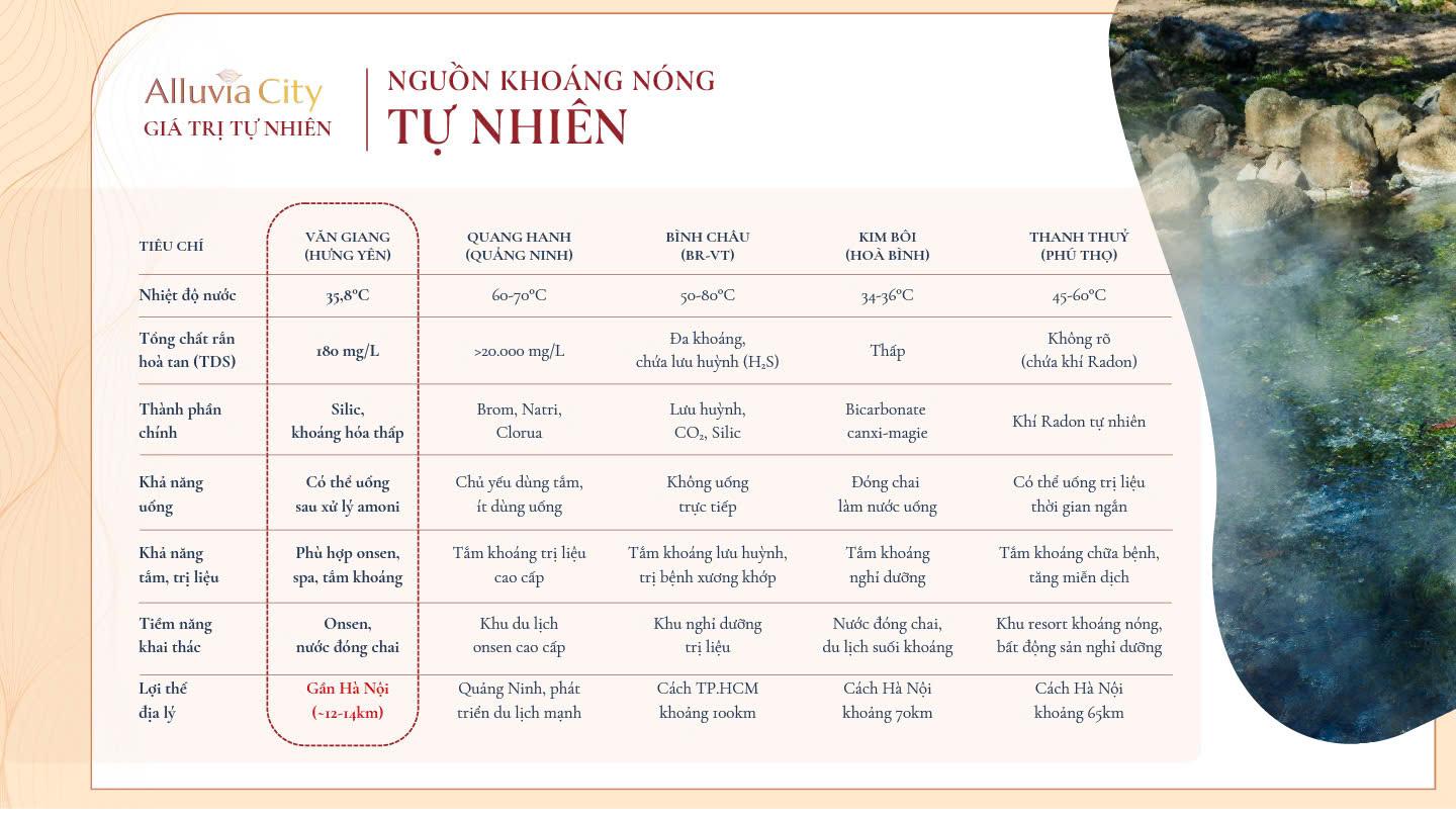 Khoáng nóng tại Alluvia City
